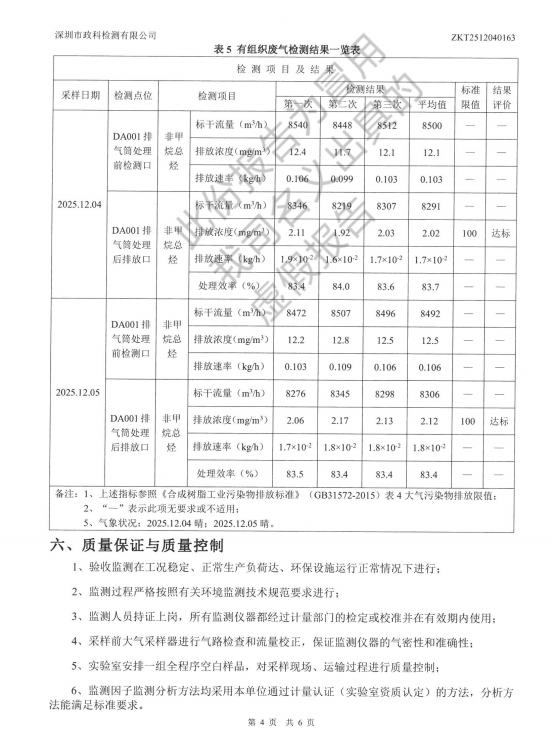 关于有关单位冒用我司名义出具虚假检测报告的严正声明(图5)