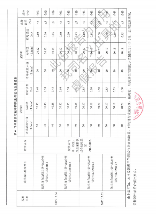 关于有关单位冒用我司名义出具虚假检测报告的严正声明(图6)