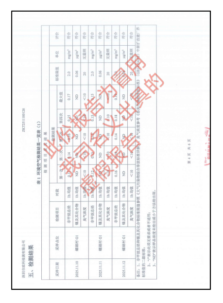 关于有关单位冒用我司名义出具虚假检测报告的严正声明(图5)